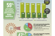 Rural Hospitals in the USA - Copyright: American Hospitals Association