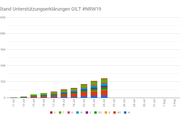 NRW19 24 Juli - Copyright: GILT