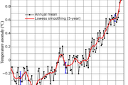 Global land-ocean temperature index - Copyright: By NASA Goddard Institute for Space Studies - http://data.giss.nasa.gov/gistemp/graphs/, Public Domain, https://commons.wikimedia.org/w/index.php?curid=24363898