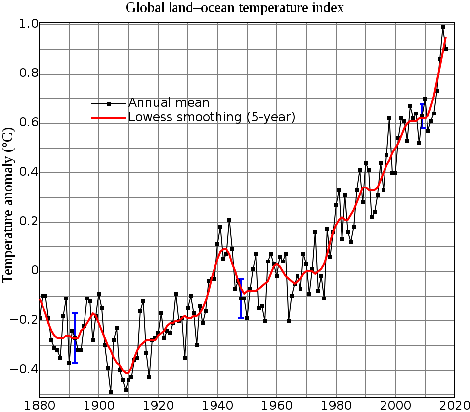 Global land-ocean temperature index