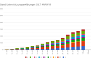 NRW19 01Aug T-1 - Copyright: GILT