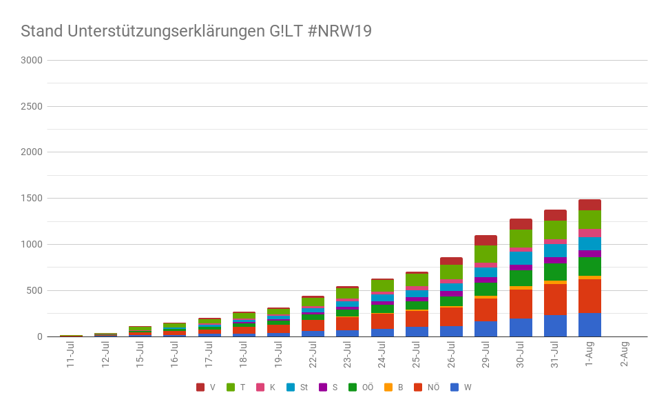 NRW19 01Aug T-1