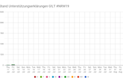 NRW19 11.Juli T-15 - Copyright: Jede Stimme GILT