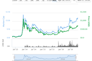 Bitcoin Market Cap 2016 - Copyright: 