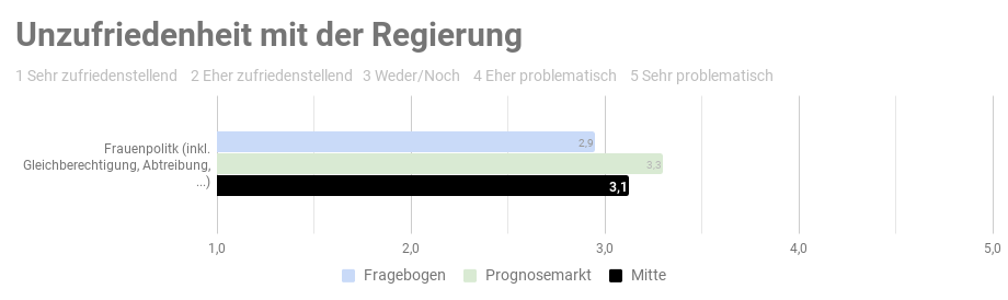 Ergebnis der repräsentativen  Studie n=1000